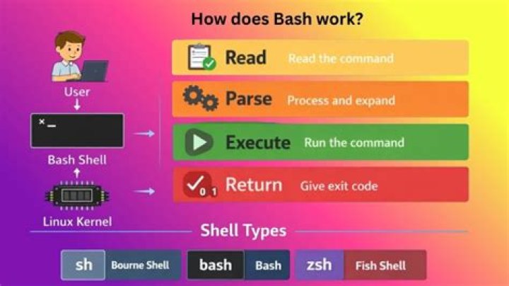 How does trap / kill work in bash on Linux?