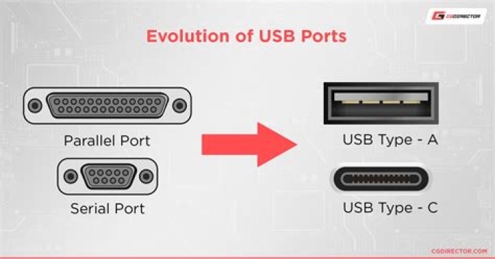 How does USB-C affect USB's distinction between 