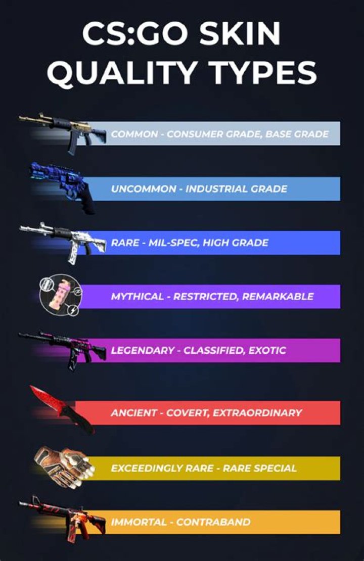 How does weapon color grade affect weapon quality?