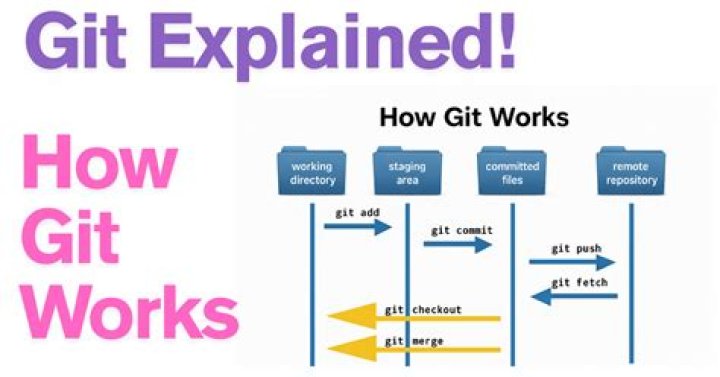 How git works when the file permission mode is changed