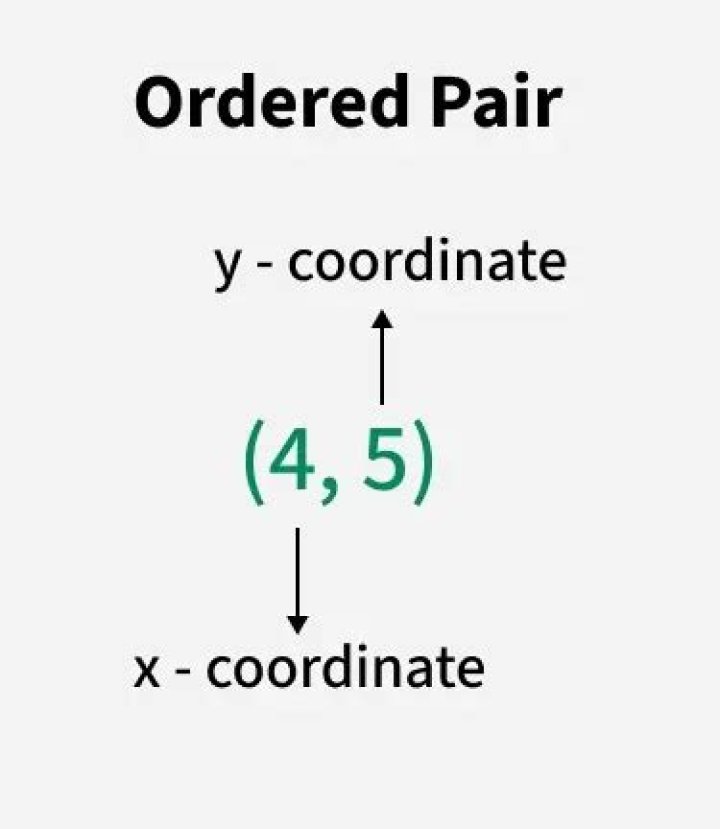 How is an ordered pair (a,b) actually read aloud? An ordered tuple?