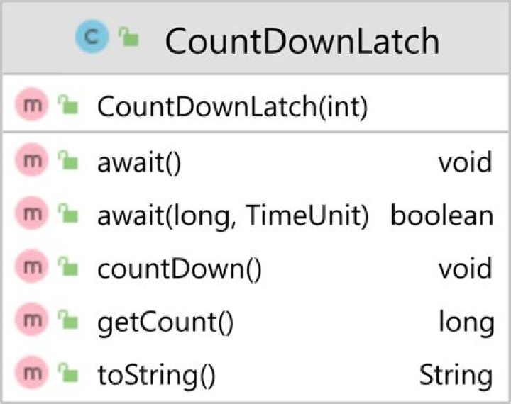 How is CountDownLatch used in Java Multithreading?