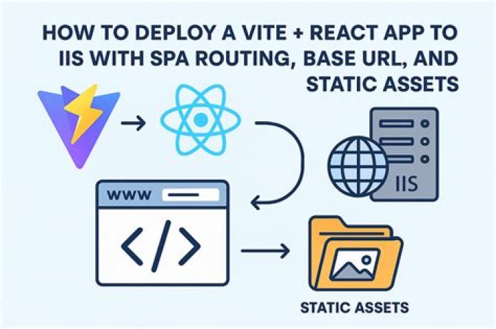 How is ESLint integrated into Create React App?