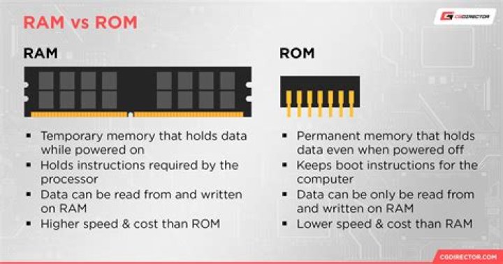 How is graphics RAM different from system RAM?