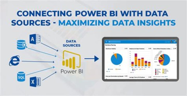How is ListView.DataSource used?