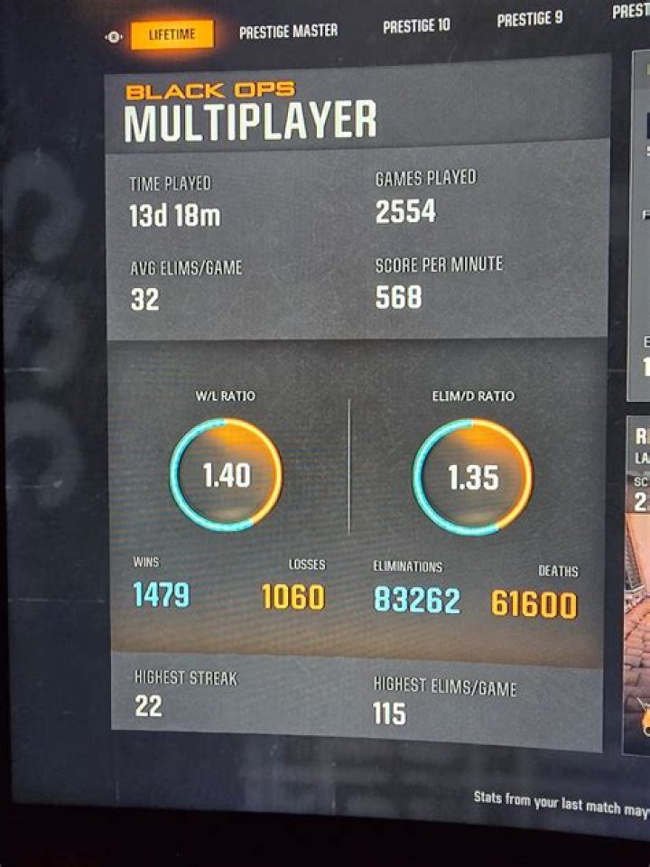How is Score Per Minute calculated in COD Warzone?
