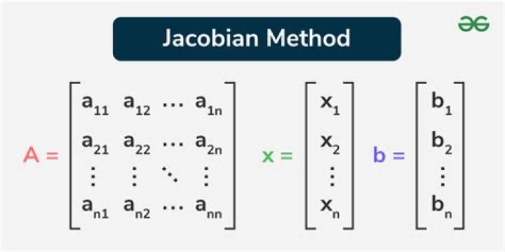 How is the Jacobian matrix computed in finite difference problems?