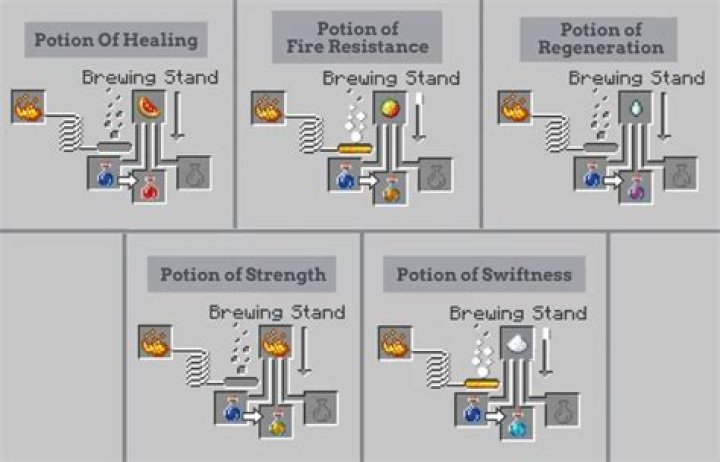 How long does guardian potion last, and how much damage reduction does it provide?