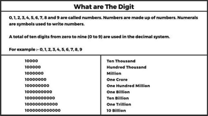 How many 11-digit numbers are there which contain all of the digits 0-9 at least once?