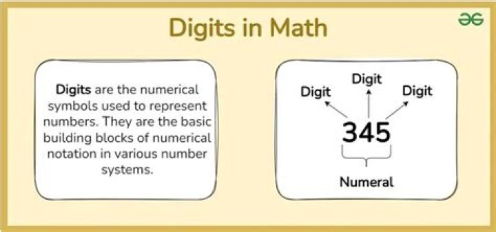 How many $3$-digit numbers are there whose sum of digits is $10$?