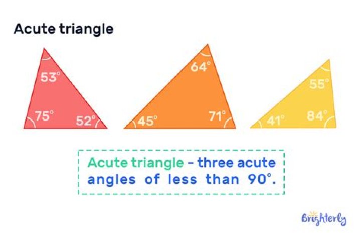 How Many Acute Angles
