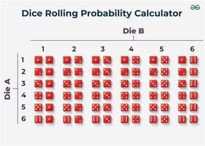 How many combinations from rolling 5 identical dice?