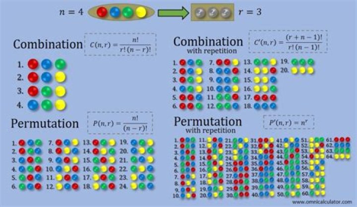 How many combinations of binary variables?