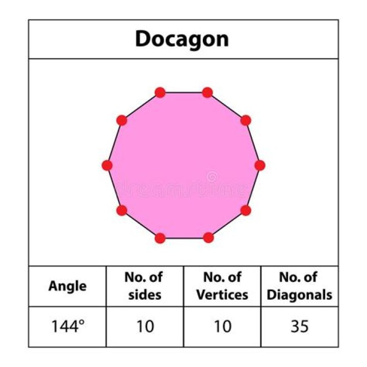 How many diagonals does a decagon have?