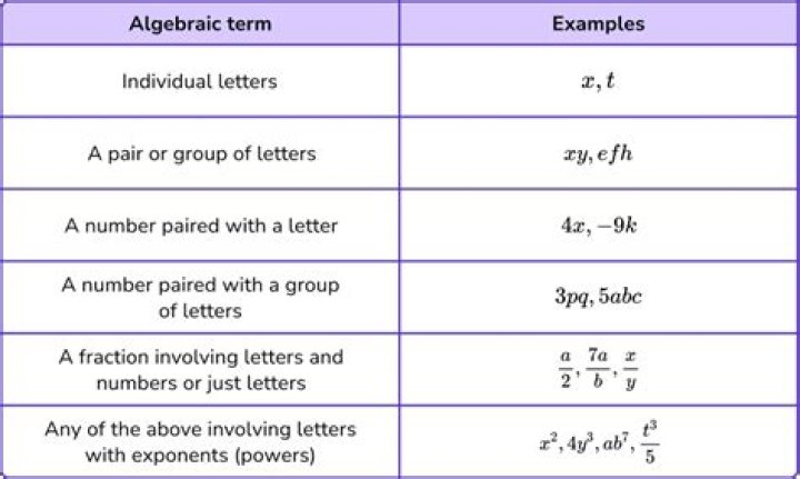 How many different definitions of $e$ are there?