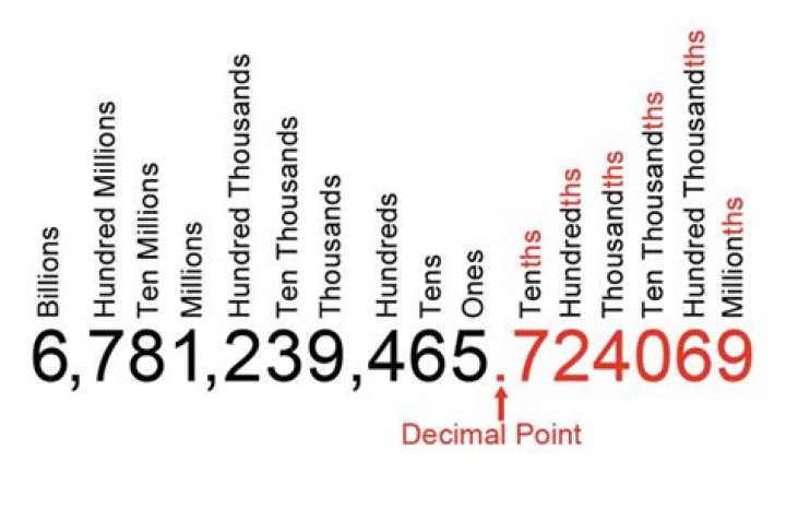 How many digits are there in 100!? [closed]