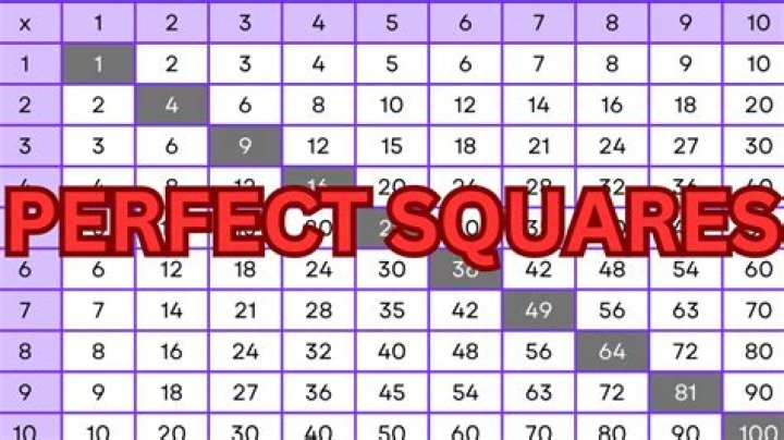 How many perfect square factors does $20^{20} $ have?