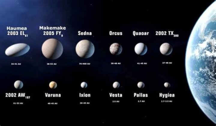 How many planets exist within a single galaxy of 