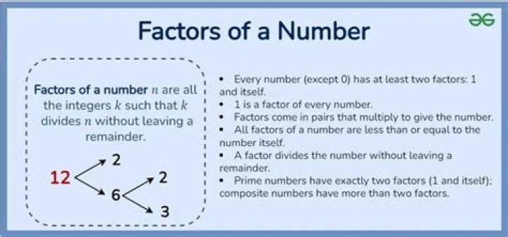 How many positive integers are factors of a given number?