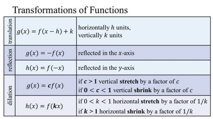 How many possible functions can there be from $X$ to $Y$?