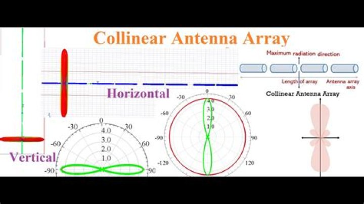 How many rays can made from $4$ collinear points?