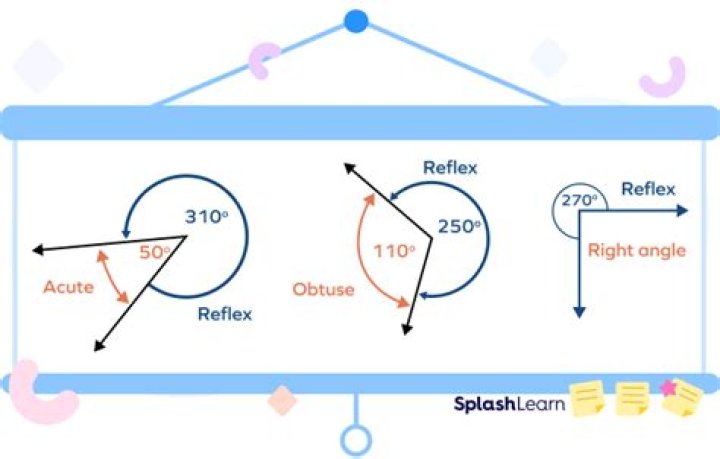 How many reflex angles can a polygon have? [closed]