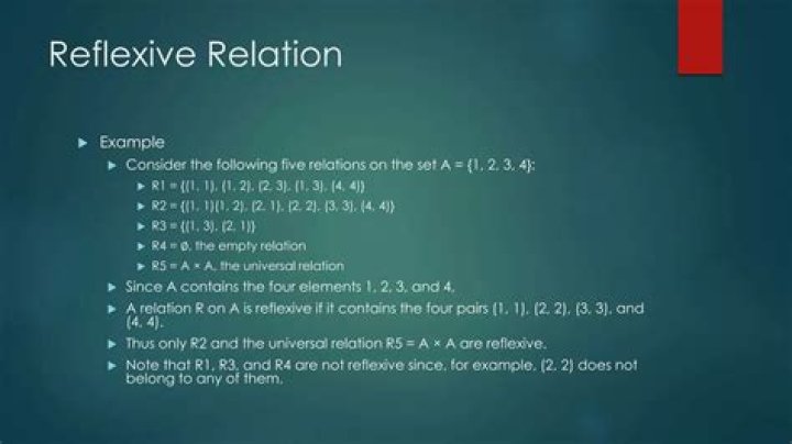 How many reflexive relation are there on a set with n elements? [duplicate]