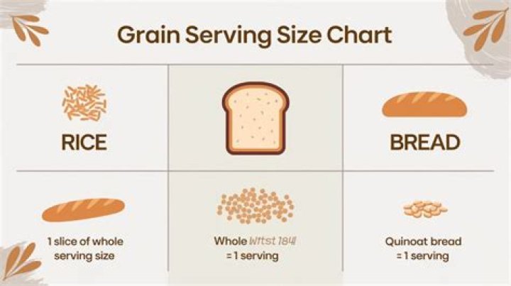 How many servings of cereal in 450-gram box?