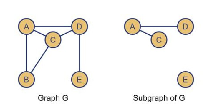 How many spanning subgraph of a graph G