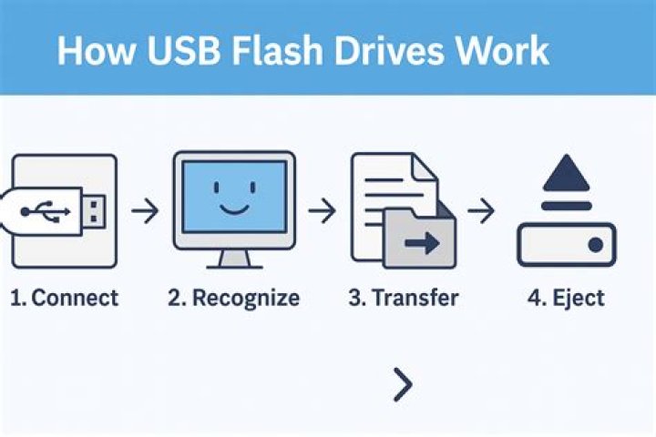 How many times can data be read from a USB flash drive?