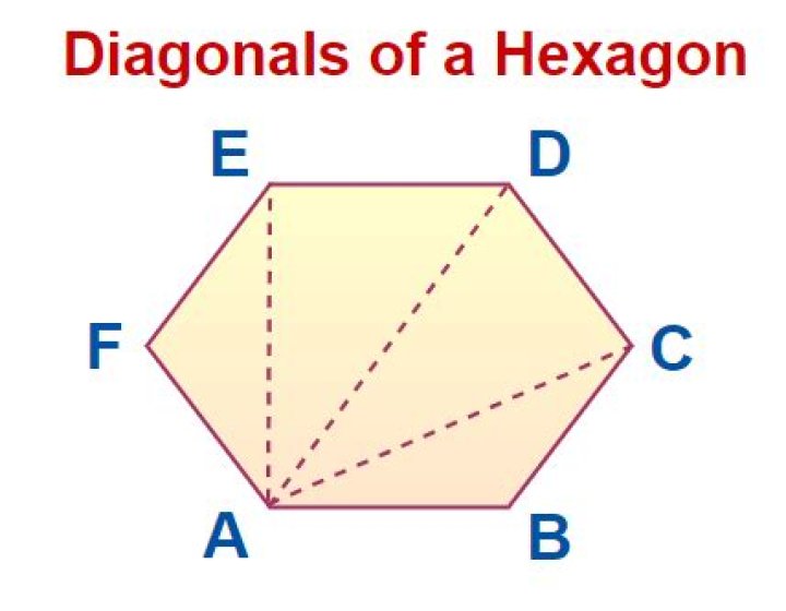 How many triangles can we form if we draw all the diagonals of a hexagon?