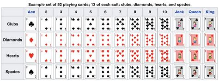 How many ways can 5 cards be selected from a standard deck with at most one red card?