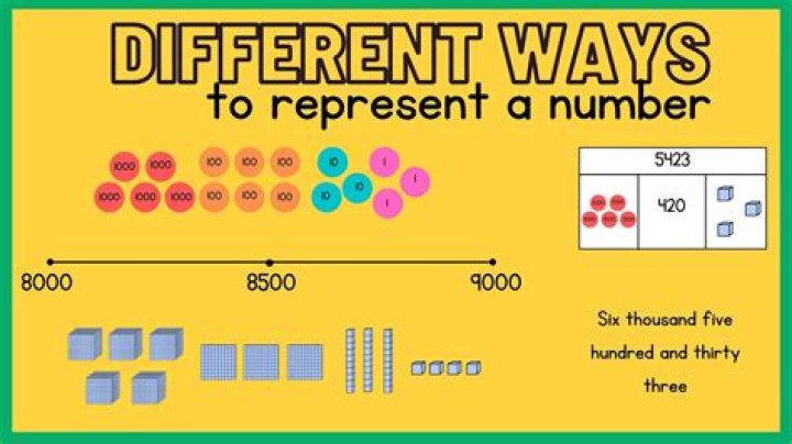 How many ways can I choose 5 items from 10?