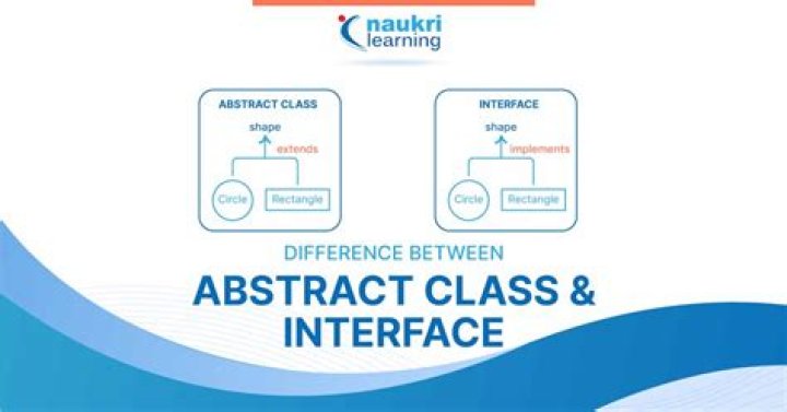 How should I have explained the difference between an Interface and an Abstract class?