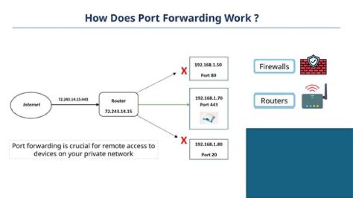 How should I set up my network and port forwarding to be able to host Halo PC multiplayer games?