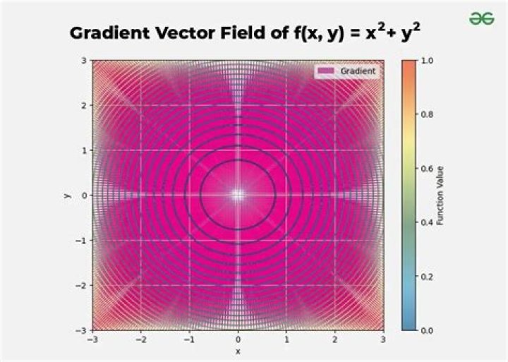 How should Matrix Calculus be thought of with respect to Vector and Multi-variable Calculus?