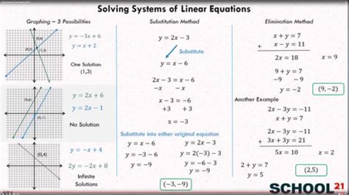 How solve the following system of linear equations?