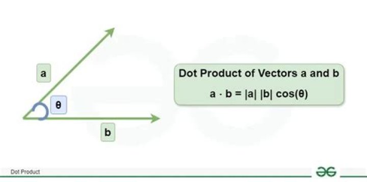 How the dot product of two vectors can be zero?