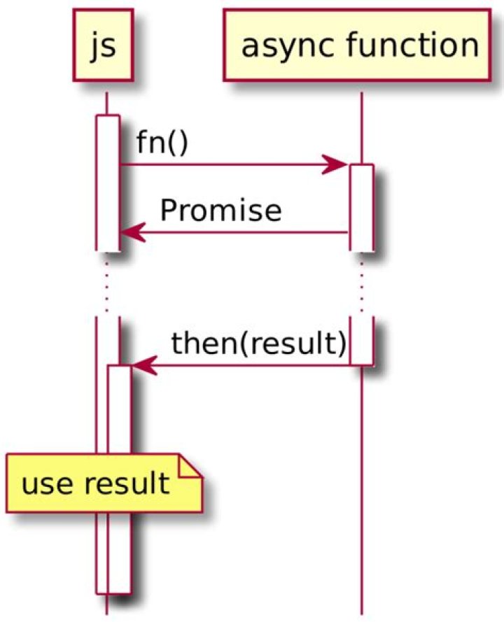 How to accept an async function as an argument?