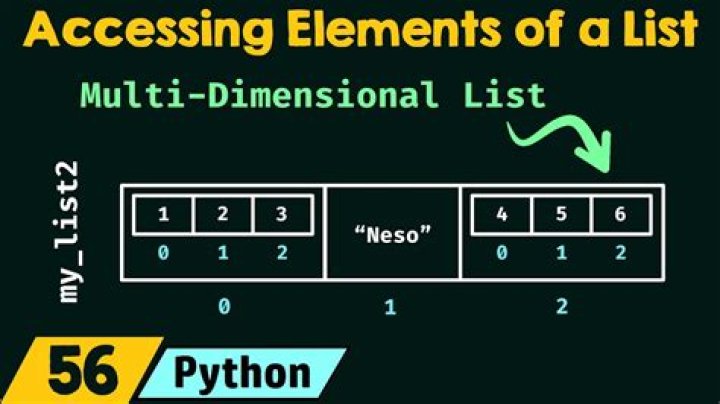 How to access List elements