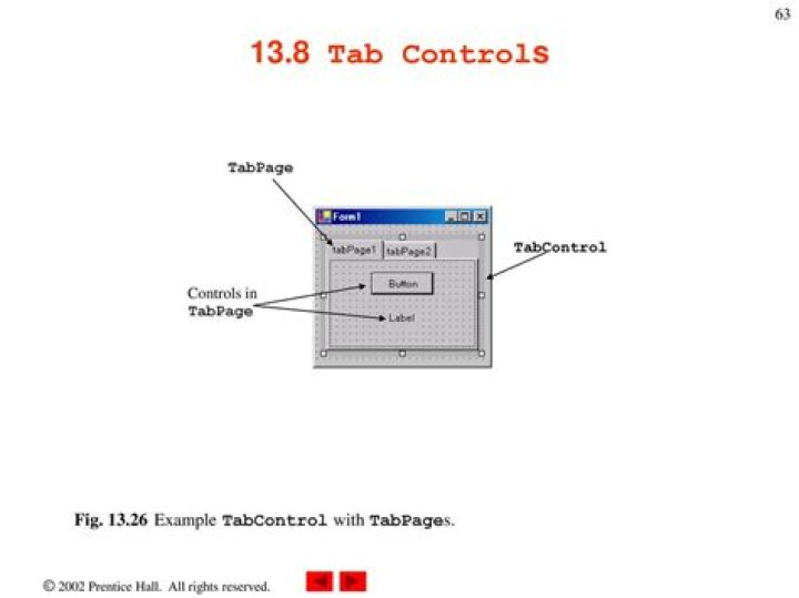 How to access the controls in the TabPage of a TabControl