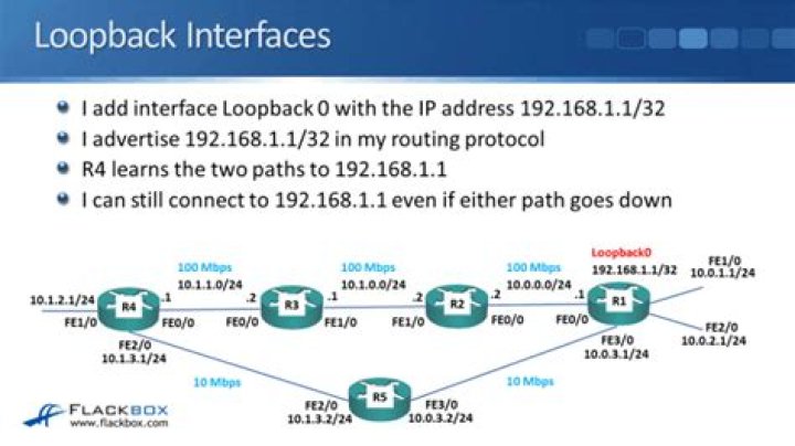 How to add a loopback interface?
