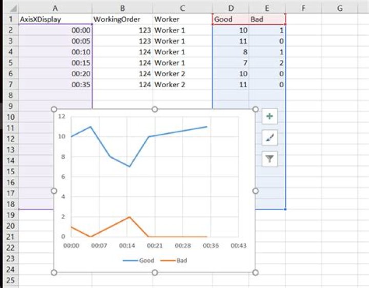 How to add additional information to the Excel graph
