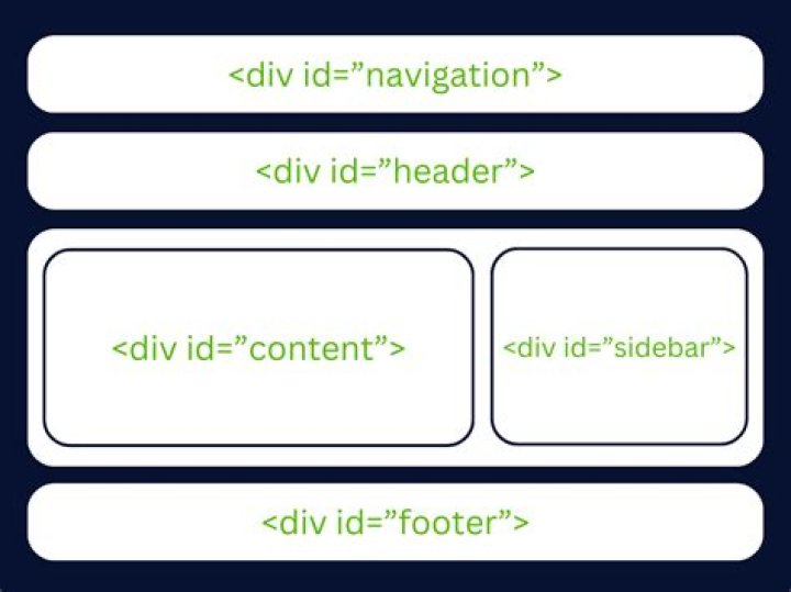 How to add and remove Div tag dynamically with javascript