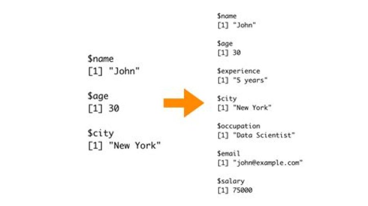 How to add elements to a list in R (loop) [duplicate]