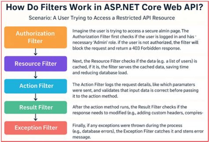 How to add global ASP.Net Web Api Filters?