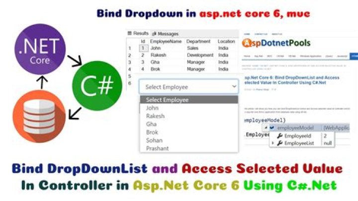 How to add List<> to a List<> in asp.net [duplicate]