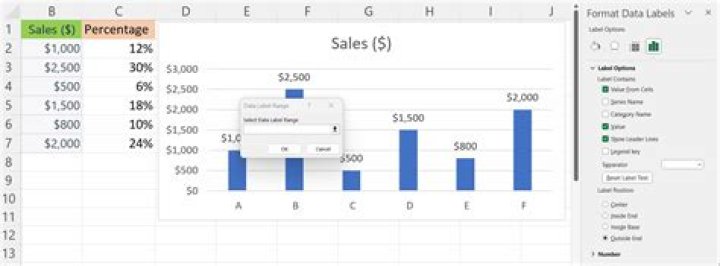 how to add percentages to a simple bar chart in excel. Data is a series of strings in cells, I want bar chart to show percentages rather than count