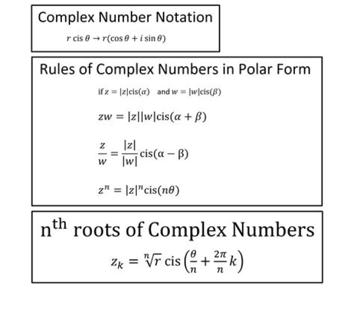 How to add real number and complex number in polar form