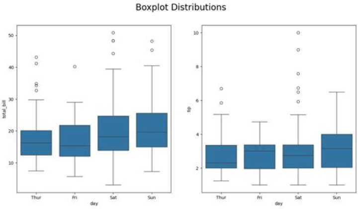 How to add title to seaborn boxplot